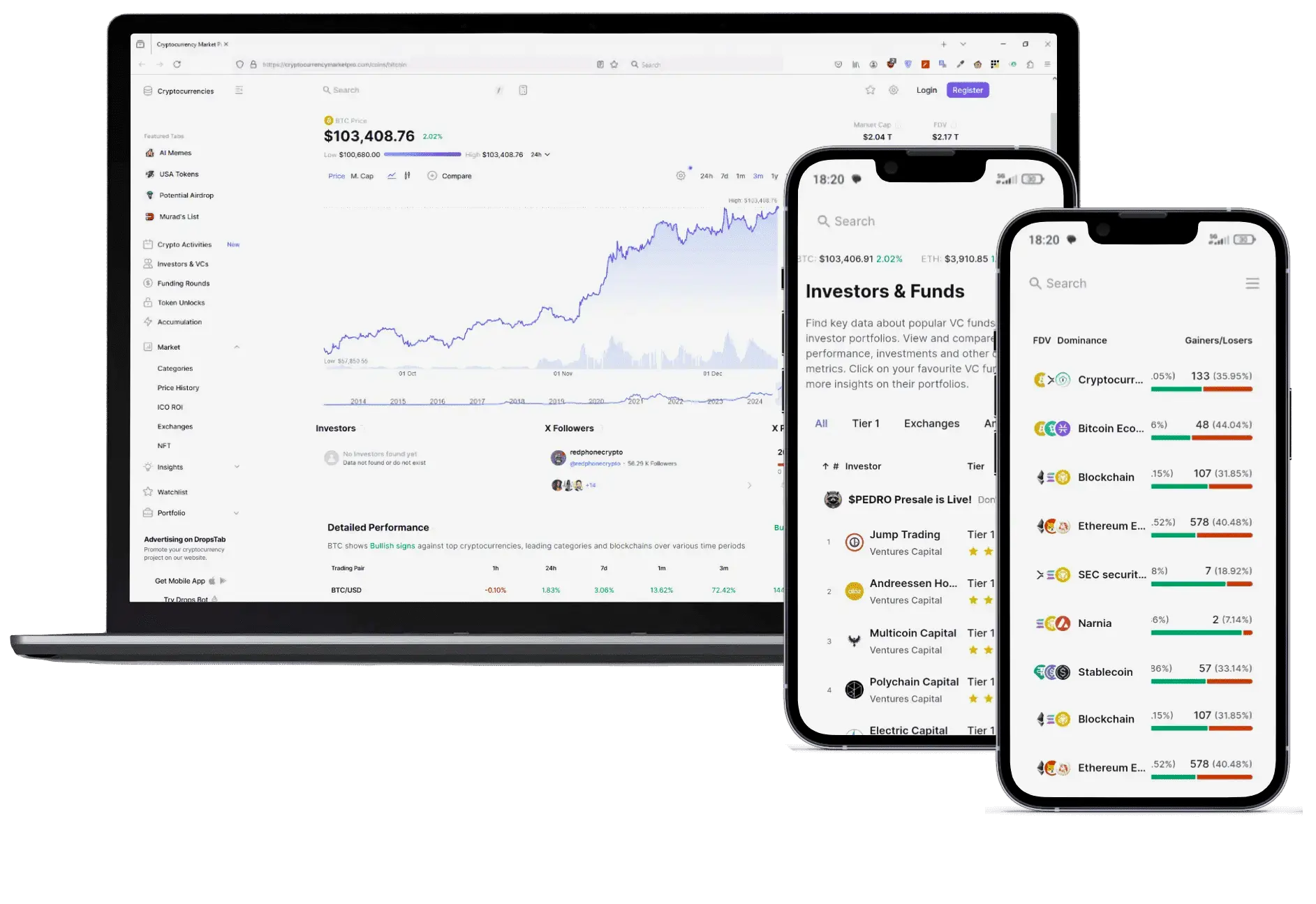 Lente Waardiek crypto handel